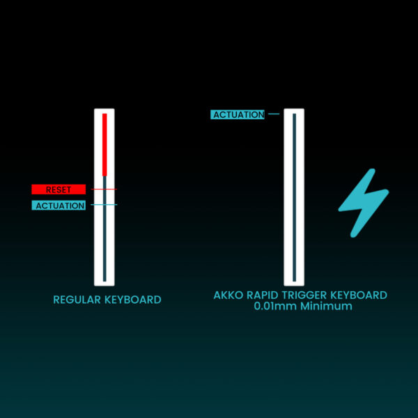 AKKO MOD 007 HE Year of Dragon – High-End Hall-Effect Gaming Keyboard in limitierter Edition