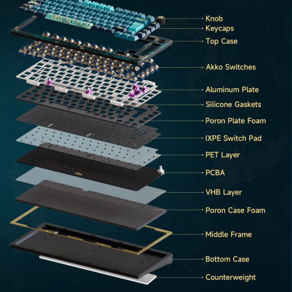 AKKO MOD 007 HE Year of Dragon – High-End Hall-Effect Gaming Keyboard in limitierter Edition