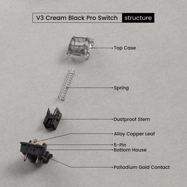 AKKO V3 Cream Black Pro Switch – Premium Mechanical Keyboard Switches (45 Stück)