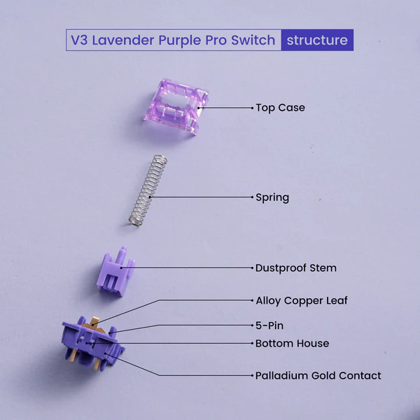 AKKO V3 Lavender Purple Pro Switch – Premium Mechanical Keyboard Switches (45 Stück)